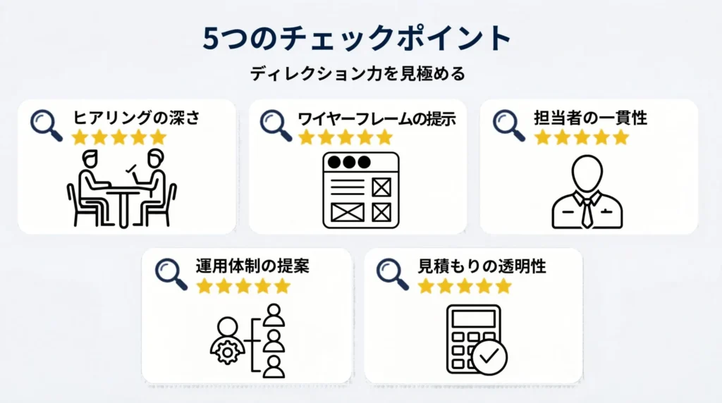 制作会社のディレクション力を見極める5つのチェックポイント