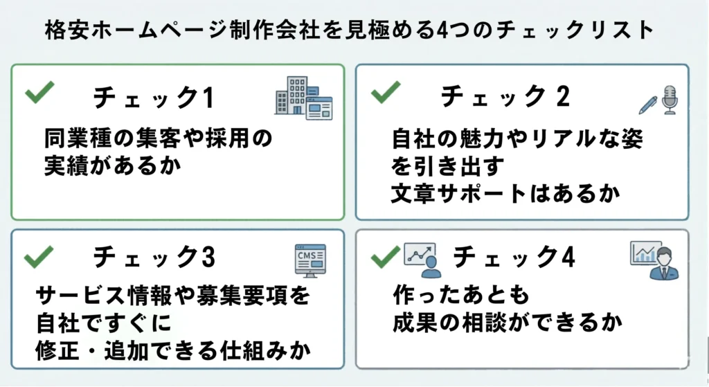 格安ホームページ制作会社を見極める4つのチェックリスト