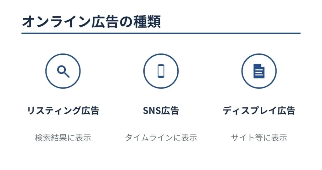 オンライン広告の種類