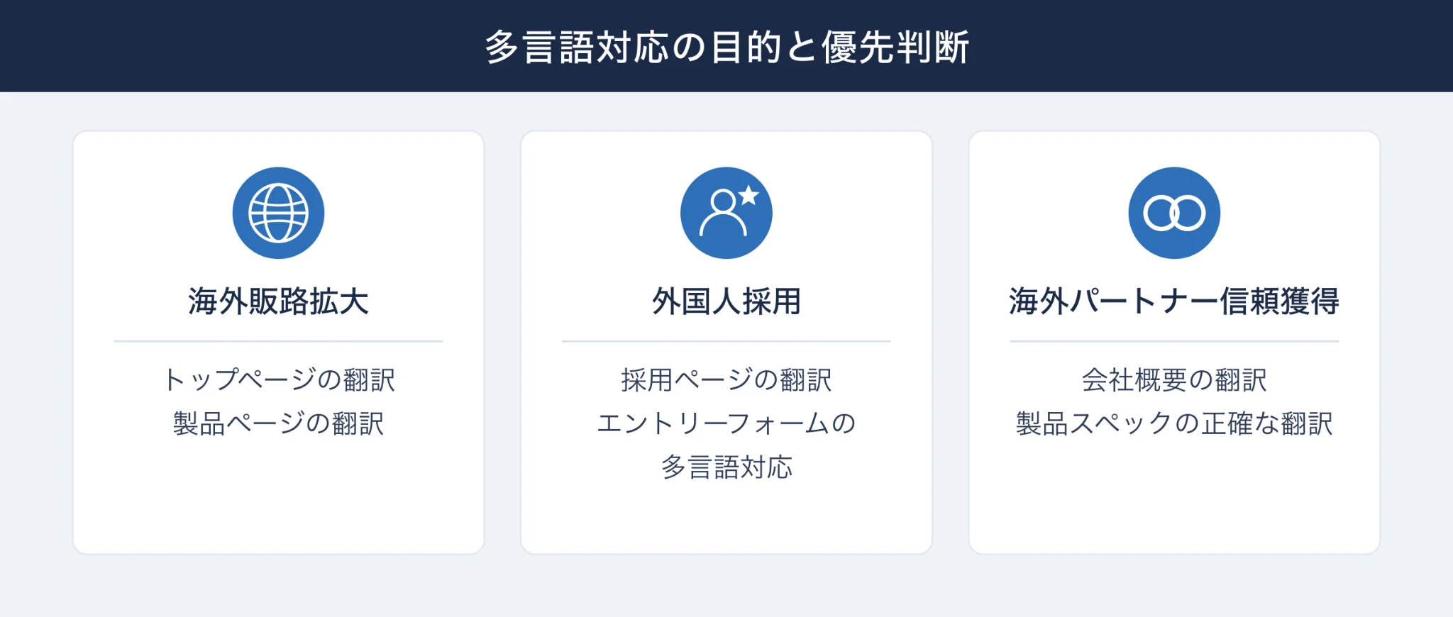 多言語対応の目的と優先判断