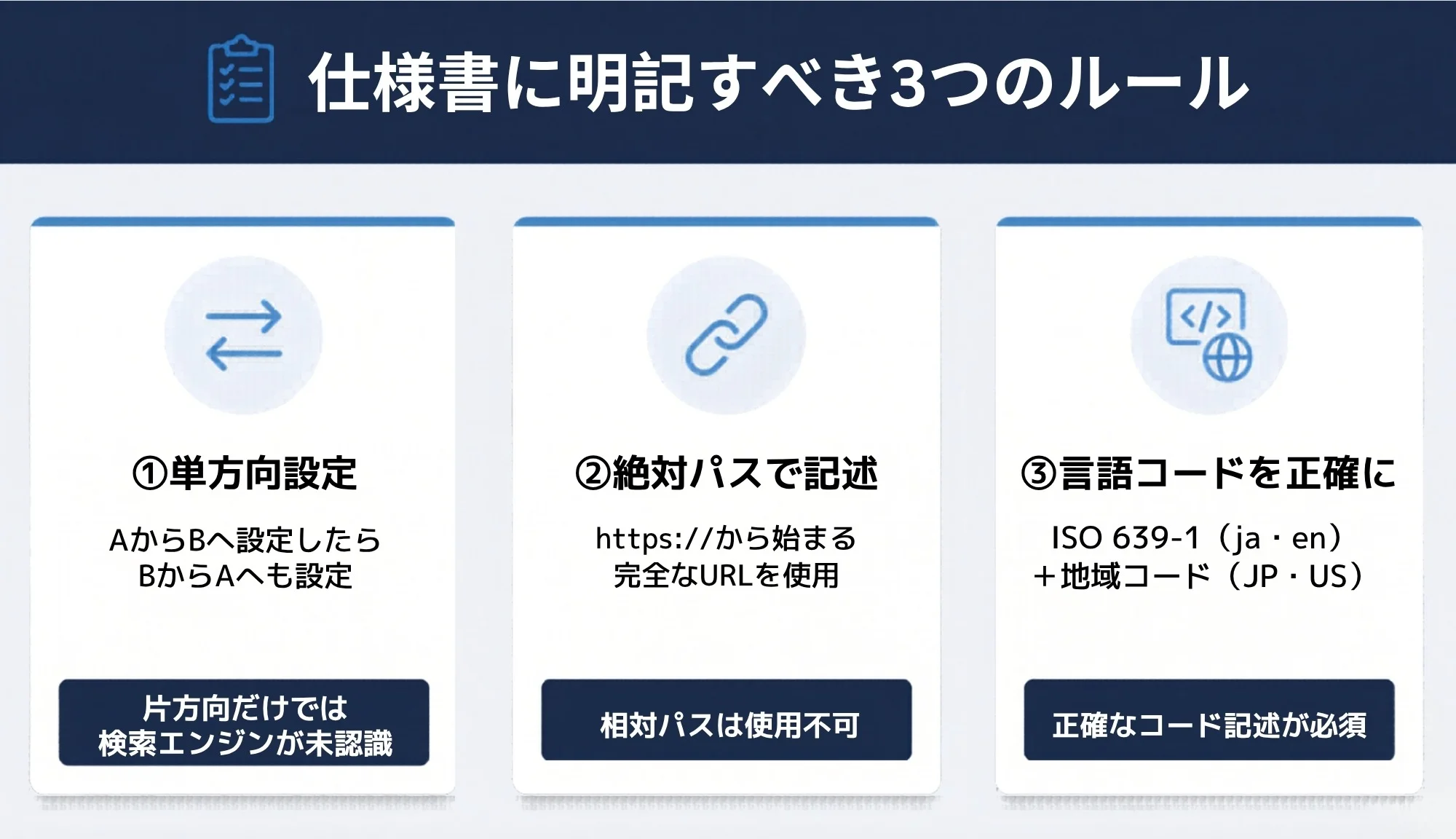 hreflangで仕様書に明記すべき3つのルール